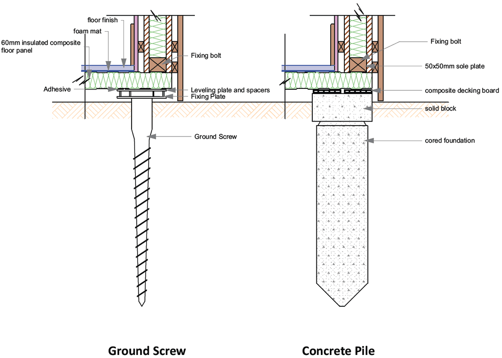 Technical Specifications For G POD s Garden Rooms Offices Studios Technical Specifications For G POD s Garden Rooms Offices Studios